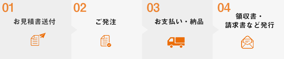 お見積りご依頼後の流れ