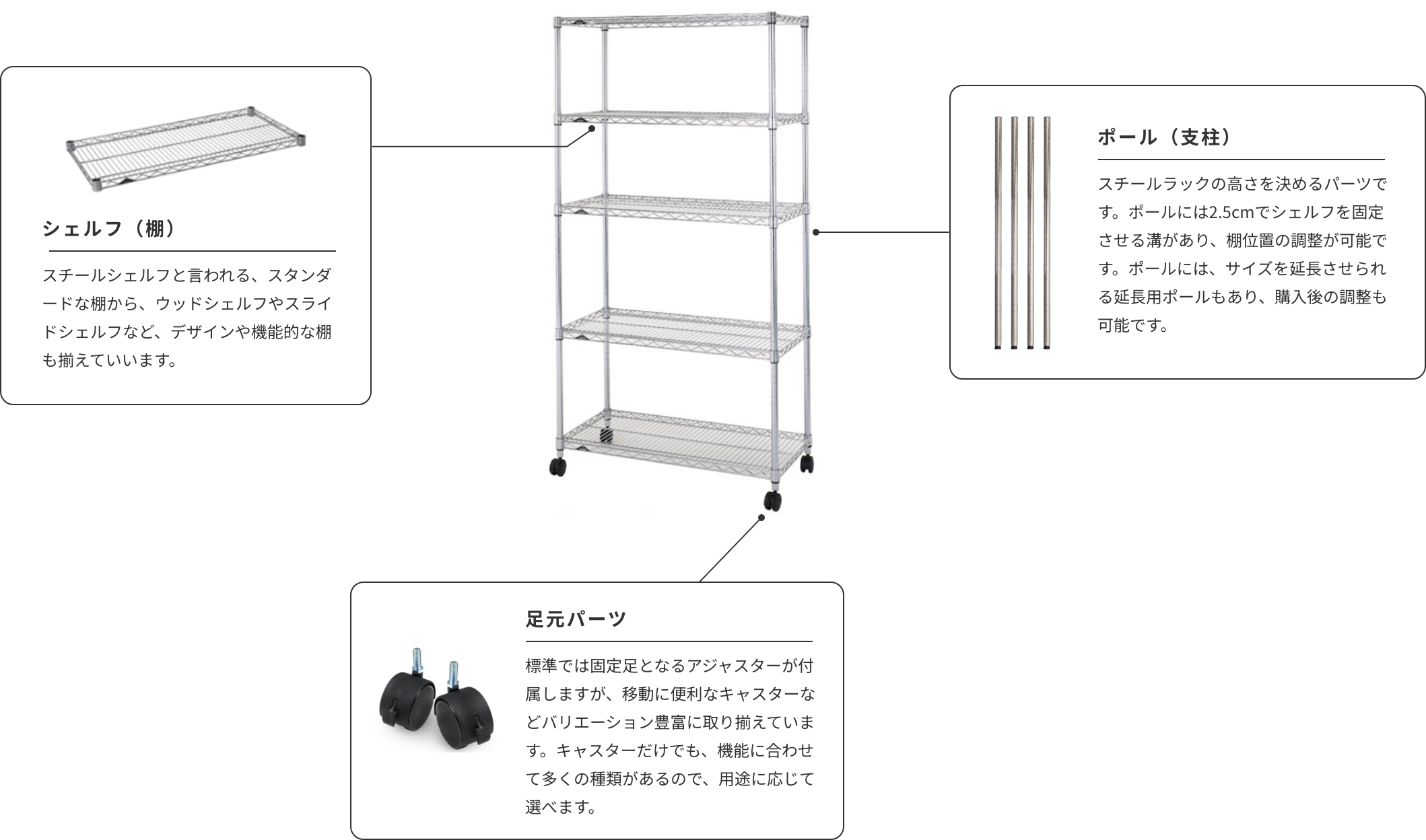 スチールラックの構造