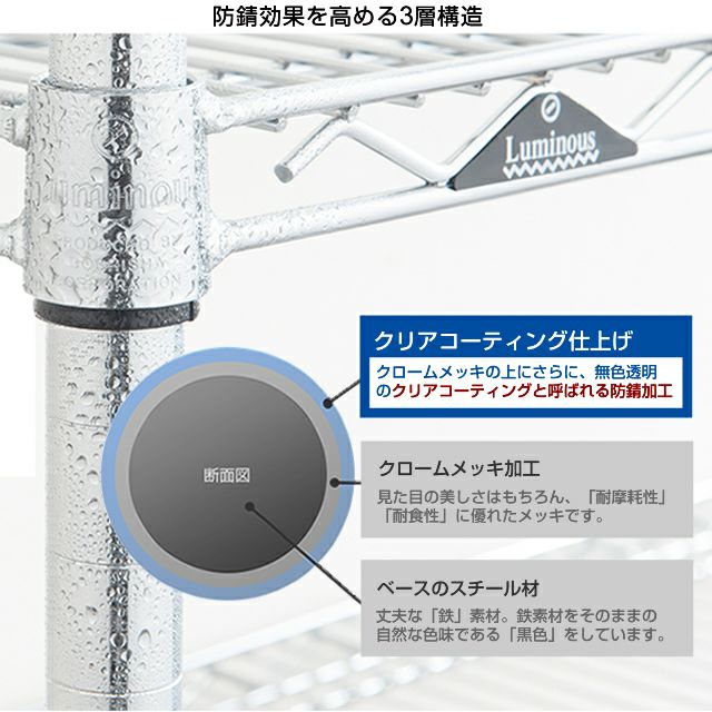 基本ポール 長さ32cm ポール径25mm ルミナス スチールラック パーツ  