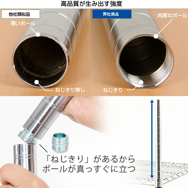 基本ポール 長さ90.5cm ポール径25mm ルミナス スチールラック 基本ポール 長さ90.5cm ポール径25mm ルミナス スチールラック