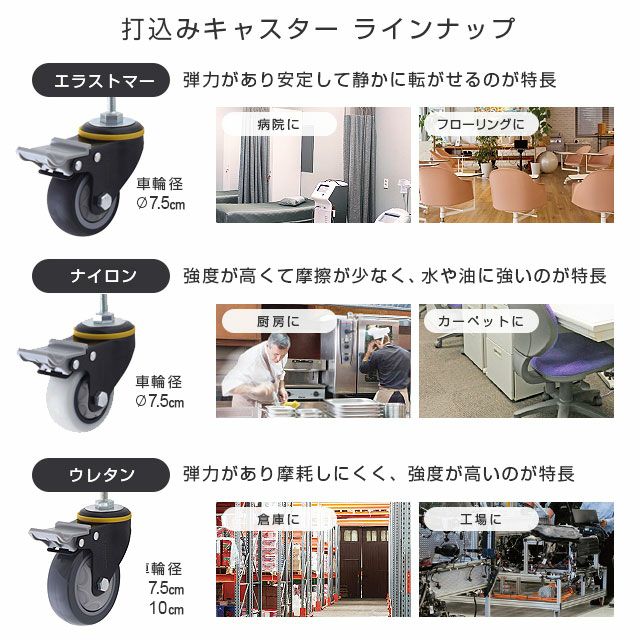 エラストマーキャスター75S BKネジ式4個セット L75ES-BKN2