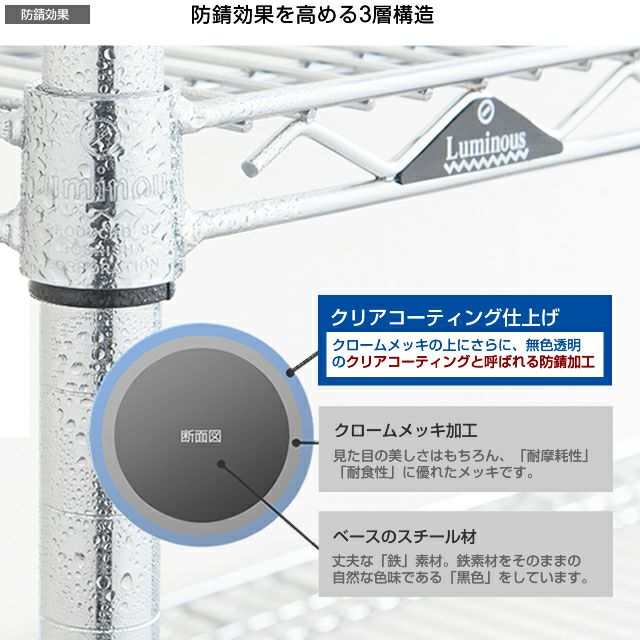 Luminous ルミナス スチールラック メタル ラック 幅75 奥行35 高さ152cm 5段 収納 棚 業務用 アルミ 19mm  EL19-15755 : パーフェクトスペース - 通販 - Yahoo!ショッピング