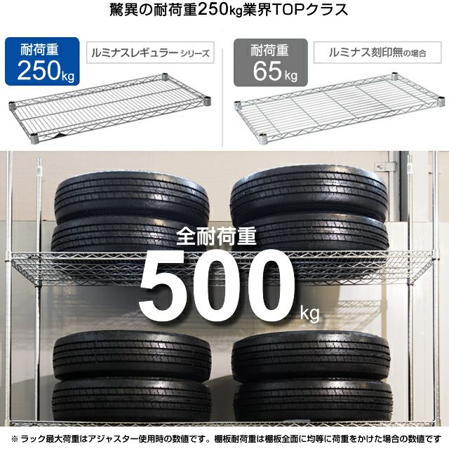 スチールラック 幅180cm 4段 ルミナスレギュラー 高荷重ウレタン