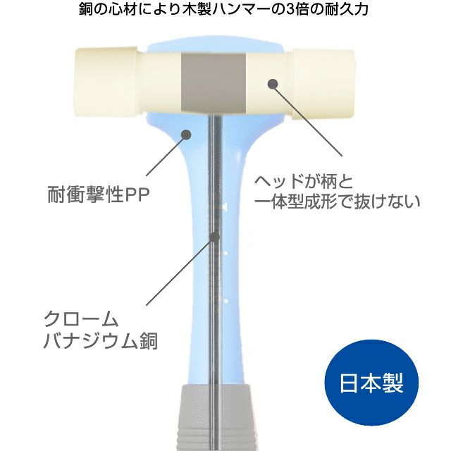 BHAP-15 | 総合工具メーカー、TONE株式会社