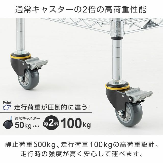 ウレタンキャスター ルミナス スチールラック ポール径25mm用パーツ 高荷重性能 L75US-GYN2 L100US-GYN | ルミナス クラブショップ