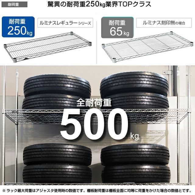 スチールラック シート付 幅60cm 5段 ルミナスレギュラー 幅61